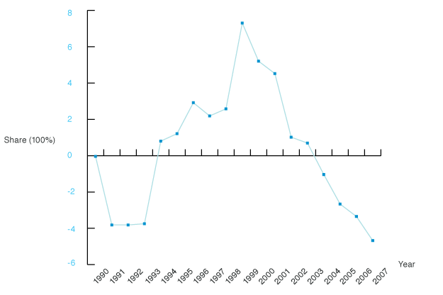 Publications-SOTR-2010-42-2